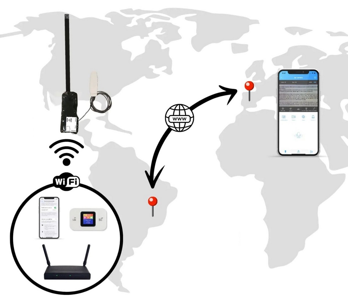 direktsändning av en mini spionkamera via Internet